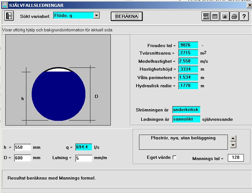 med en diameter av 200 mm och lutning 5. Figur 2.