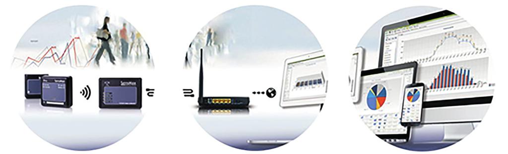 Basstation till SensMax Pro serien SensMax Pro TCPIP Trådlös 2.4GHz basstation för besöksräknarna SensMax Pro S1 och D3. Enheten ansluts till ett befintligt lokalt nätverk med nätverkskabel.