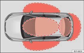 Användning Låsa upp och låsa fordonet med Keyless Access* Bild 132 Keyless Access-system för låsning och tändning: I närheten av bilen.