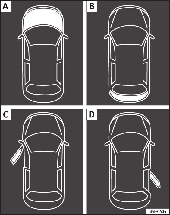 Viktig basinformation Statusdisplay Motorhuv, baklucka och dörrar öppna Illustration A B C, D Nyckel till bild 45 Kör inte vidare med bilen! Motorhuven är öppen eller inte ordentligt stängd sidan 265.