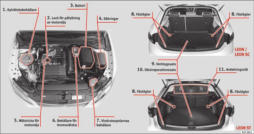 Viktig basinformation Översikt exteriör 6 1 2 3 4 sidan 55 sidan 54 sidan 56 sidan