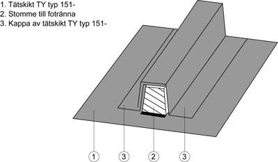 JSE.151-7 Utförande av TY typ 151- i fotränna Tätskikt i fotränna ska utföras enligt figur