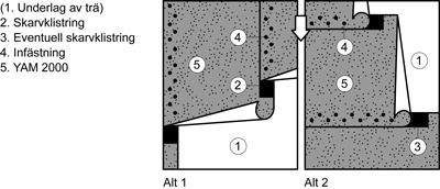 6(16) JSB.11 Underlagstäckningar av byggpapp för tätskiktsmatta i yttertak JSB.