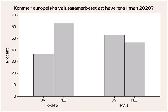 Population Stickprov, urval population INFERENS = Dra slutsatser från data om hela populationen utifrån ett stickprov Data, observationer 10 S0004M Deskriptiv statistik och Index Hur ser insamlad