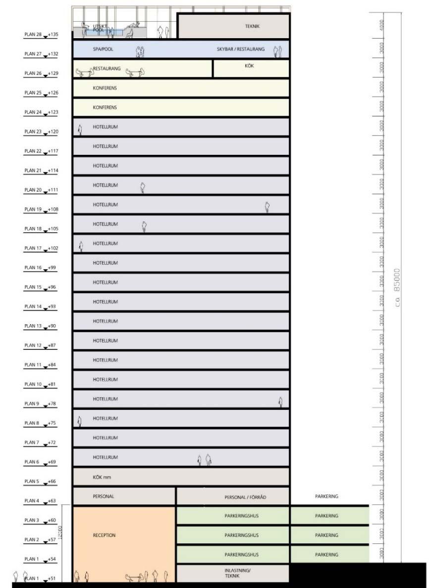 18 I illustrationerna har hotellet entré placerats på en höjd av +51 meter över nollplanet.