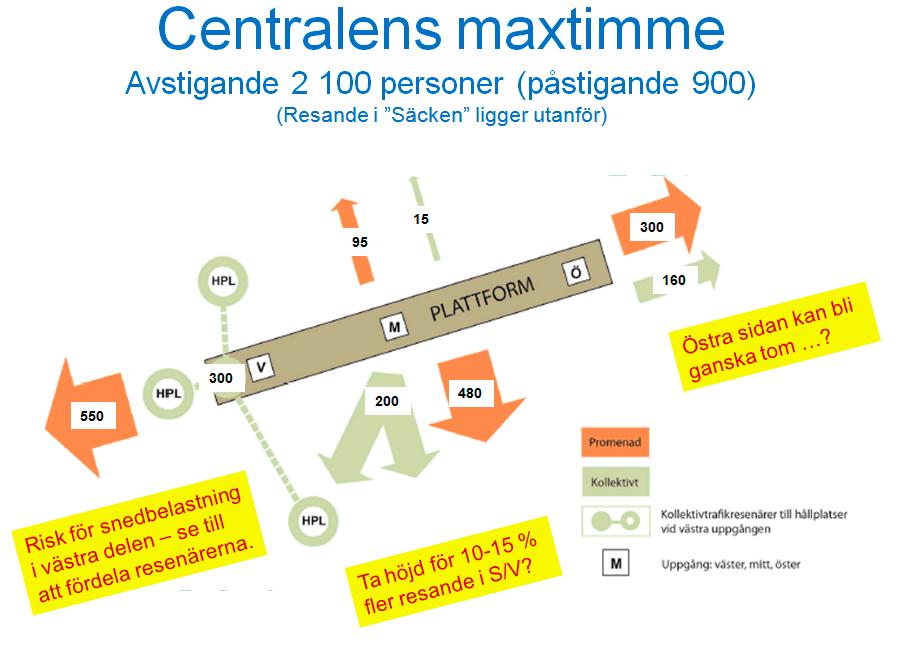 2) Resenärsflöden enligt Jernhusen går antalet tågresenärer upp till 95 0 år 2026 från dagens 67 0.