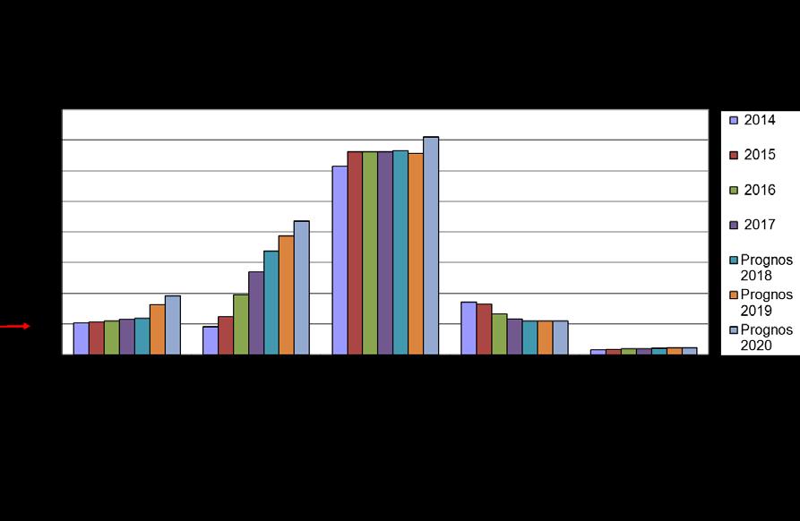 ATC L övriga immunologiska läkemedel Detta område har de senaste åren varit föremål för många nya läkemedel och indikationer.