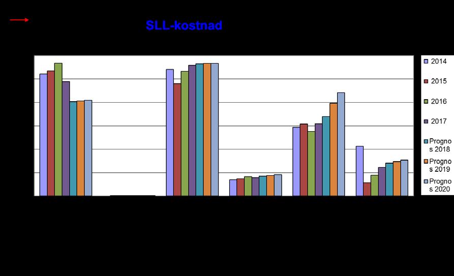 ATC M rörelseapparaten NSAID Vi antar oförändrad volym av NSAID. Patentutgång för Arcoxia (etoricoxib) maj 2017 med efterföljande generikakonkurrens.