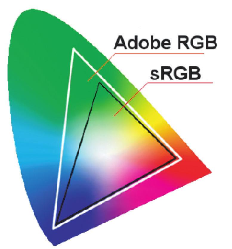 x,y Adjustment (x,y justering) Med den här funktionen kan du justera x- och y-värdena för att möta den specifika vita temperaturfärgen och RGB-färgutrymmet.