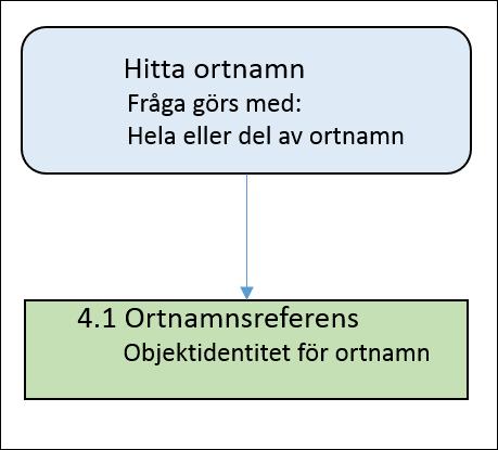 5 (11) 3 Funktioner För detaljerad förklaring till hur bilderna ska tolkas, Se http://www.lantmateriet.