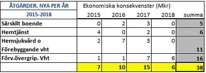 HN 83 HN 2015/0324 Åtgärdsplan Ekonomi Beslut 1.