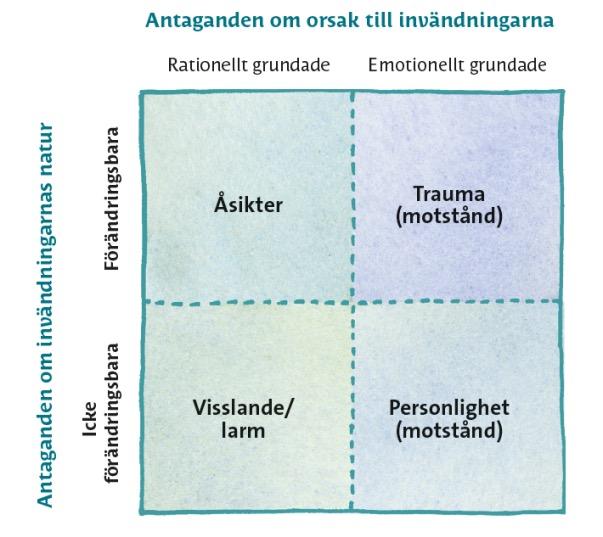 Tillit i praktiken attityd till kritiska medarbetare