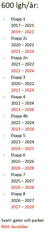 Etappindelning, tidplan och bostadsprognos för hela Årstafältets utbyggnad Den övergripande visionen för Årstafältet med dess stadsbyggnadsprinciper redovisas i det program för detaljplan som togs