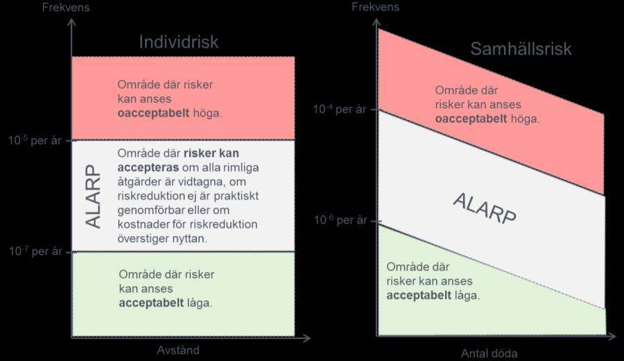 Detta innebär att riskidentifiering, riskuppskattning och riskvärdering kommer att genomföras med stöd i befintligt underlag.