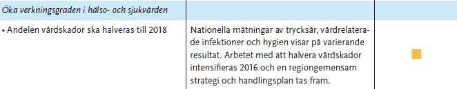 I april år 2015 fattades beslut om att starta Fas 2, i takt med det bröts de av regionfullmäktige beslutade målen ner och specificerades ytterligare i mätbara indikatorer.