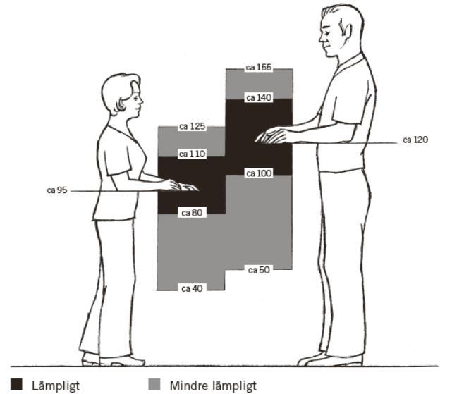 3.6 Ergonomi vid utformning av arbetsstation Ergonomi kan beskrivas enligt citatet: Ergonomi innebär att anpassa arbetet till människa för att förebygga risker för ohälsa och olycksfall.