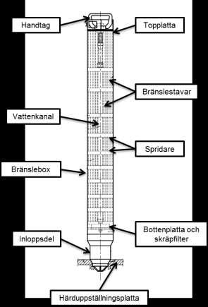 skapa turbulens för kylflödet. Längst upp i bränsleknippet sitter topplattan och där sitter vissa av bränslestavarna fastsatta. I Figur 1.