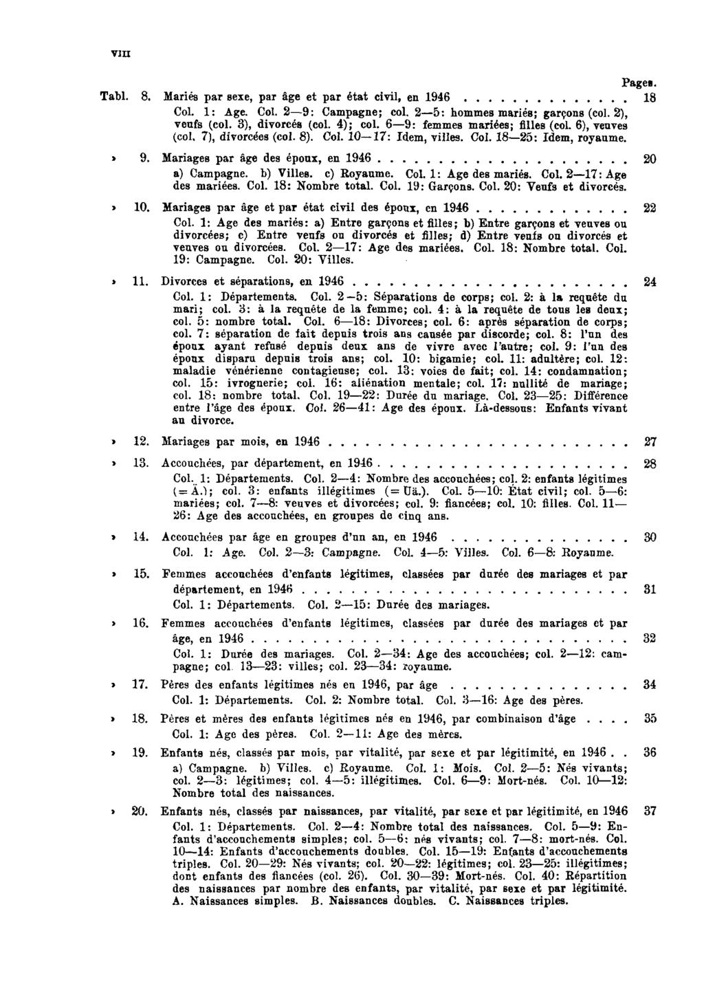 VIII Pages. Tabl. 8. Mariés par sexe, par âge et par état civil, en 1946 18 Col. 1: Age. Col. 2 9: Campagne; col. 2 5: hommes mariés; garçons (col. 2), veufs (col. 3), divorcés (col. 4); col.