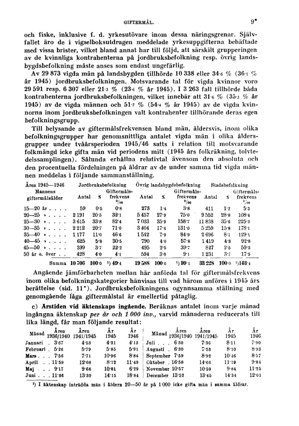 GIFTERMÅL. 9* och fiske, inklusive f. d. yrkesutövare inom dessa näringsgrenar.