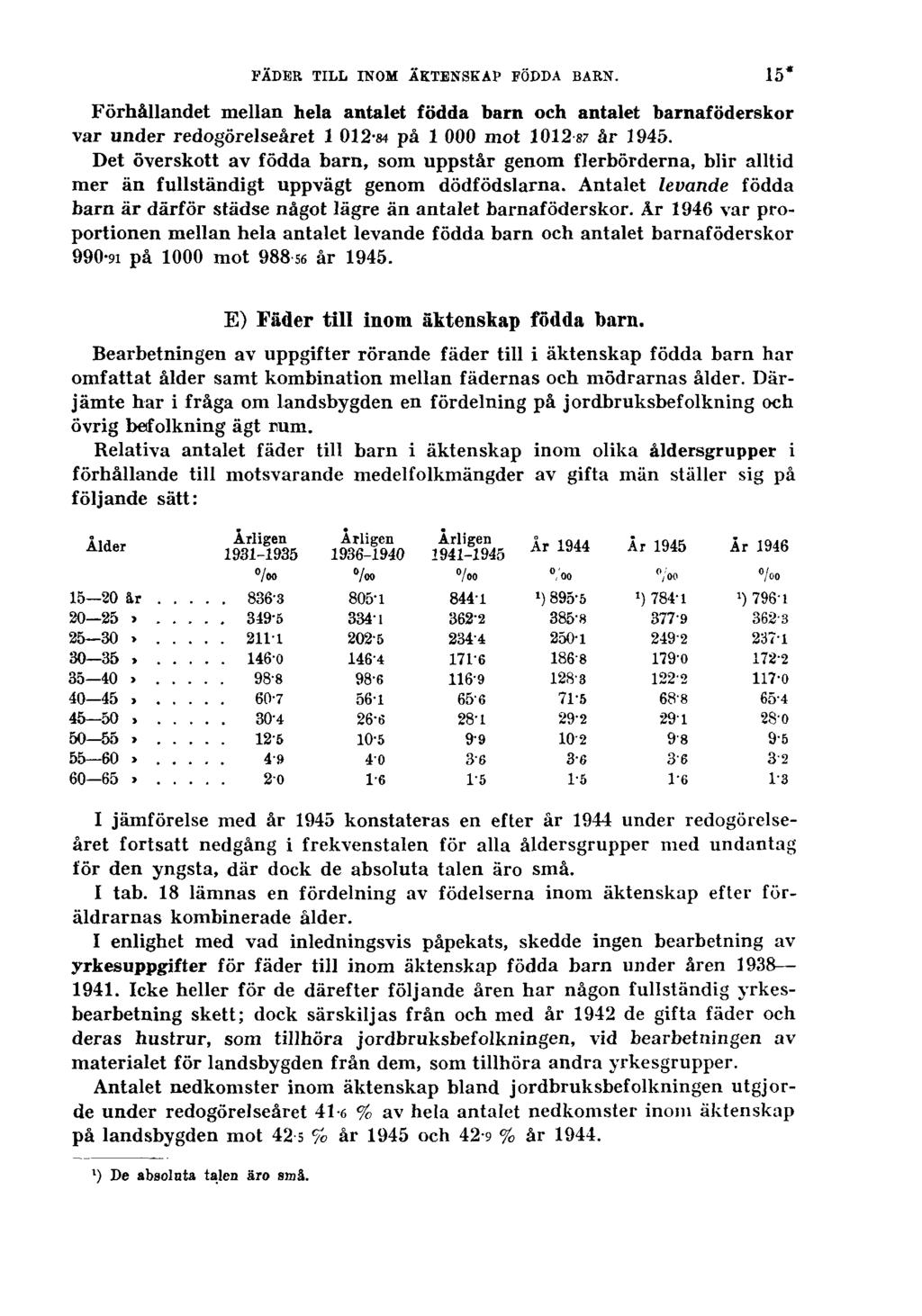 FÄDER TILL INOM ÄKTENSKAP FÖDDA BARN. Förhållandet mellan hela antalet födda barn och antalet barnaföderskor var under redogörelseåret 1 012-84 på 1 000 mot 10128? år 1945.