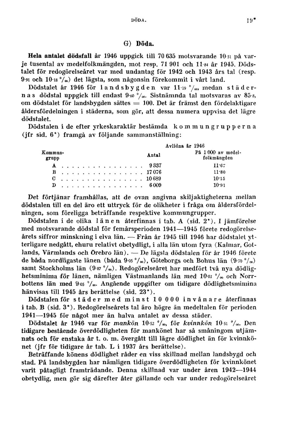 DÖDA. 19* G) Döda. Hela antalet dödsfall år 1946 uppgick till 70 635 motsvarande 10 si på varje tusental av medelfolkmängden, mot resp. 71 901 och 11-84 år 1945.