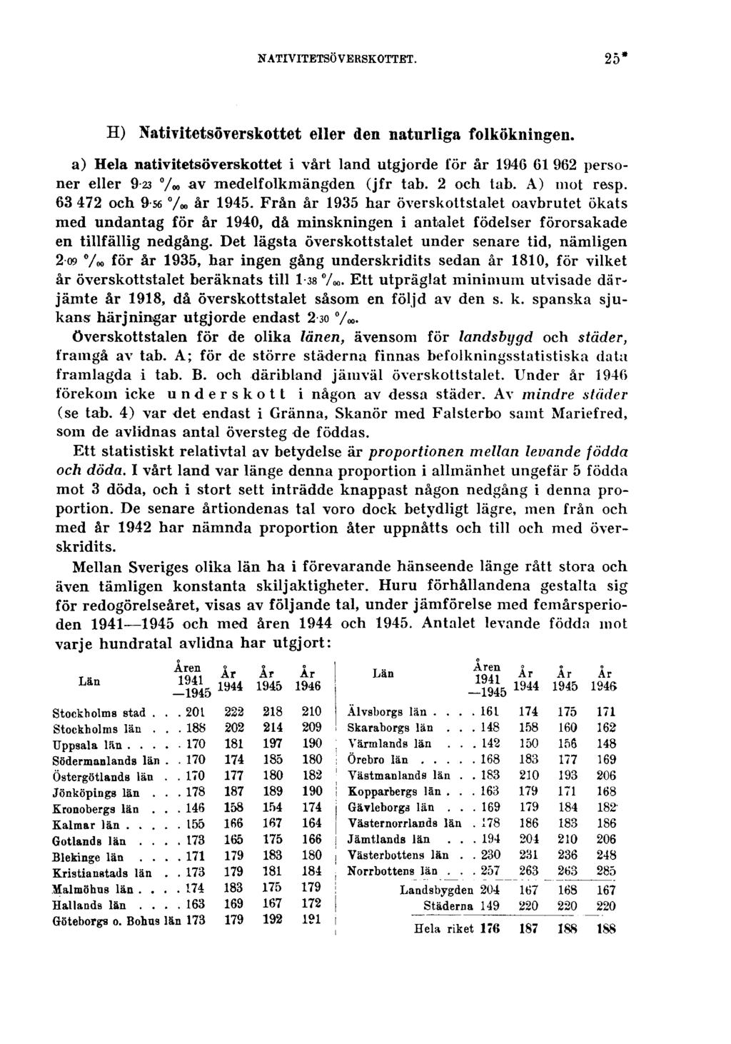 NATIVITETSÖVERSKOTTET. 25* H) Nativitetsöverskottet eller den naturliga folkökningen.