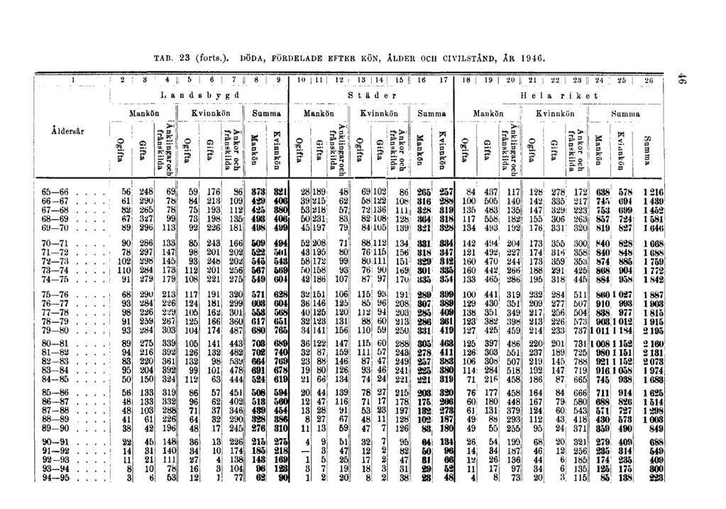 TAB. 23 (forts.).