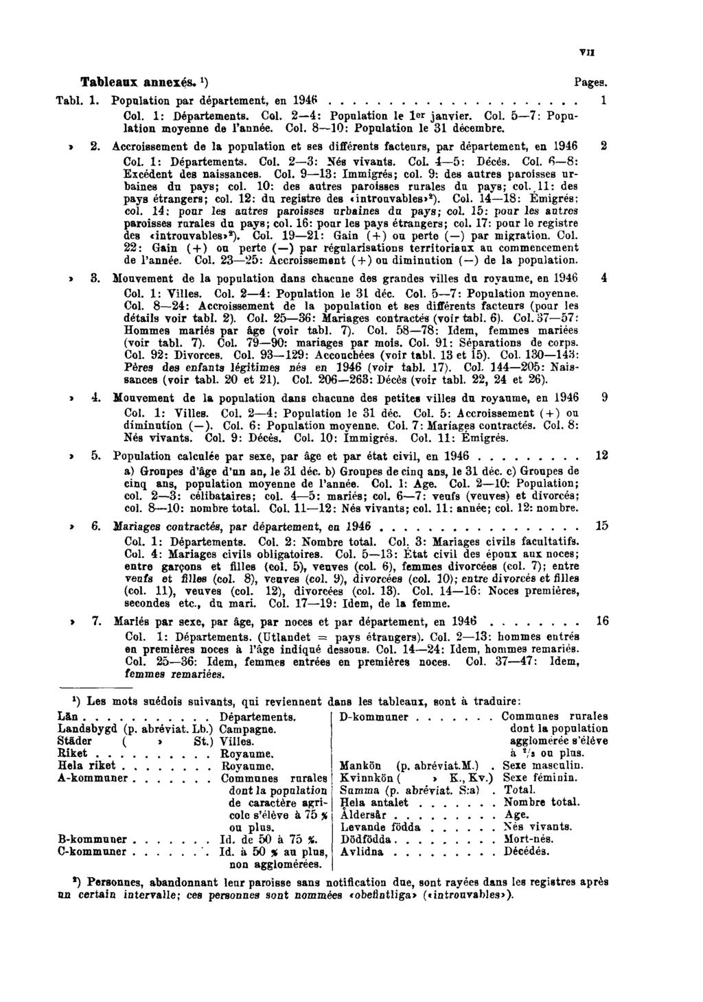 Tableaux annexés. 1 ) Pages. Tabl. 1. Population par département, en 1946 1 Col. 1: Départements. Col. 2 4: Population le 1er janvier. Col. 5 7: Population moyenne de l'année. Col. 8 10: Population le 31 décembre.