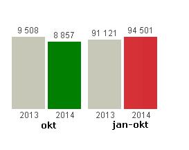 Kundärende Bakgrund Skånetrafiken arbetar sedan 2009 med 4 olika ärendetyper: resegaranti, beröm, klagomål samt synpunkt/önskemål.