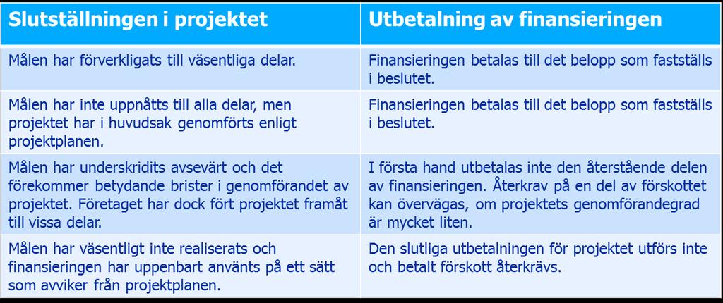 Förutsättningar för