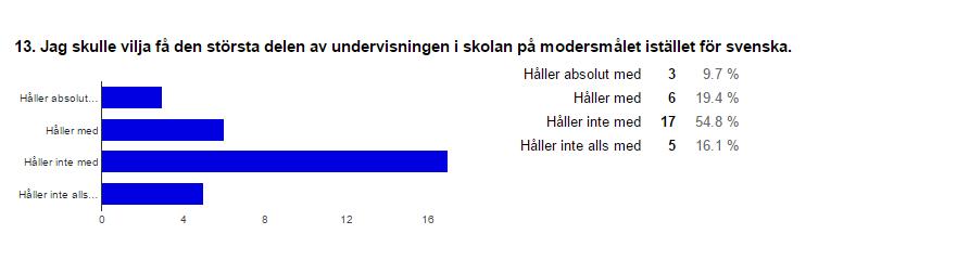 vilket samtidigt skulle ge dem ökade möjligheter att utvecklas i svenska språket (Garcia:2009:149).