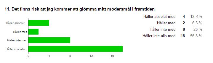 Om jag hade barn skulle jag vilja att de lärde sig mitt modersmål ordentligt.