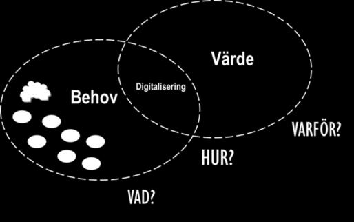 Exempel på betydelse av förstudier (fokusgruppsintervjuer) inom omsorgen, Hylte kommun. Resultat: Behovsinventering (HUR) Hur kan omsorgspersonal känna delaktighet i framtida organisationsförändring?