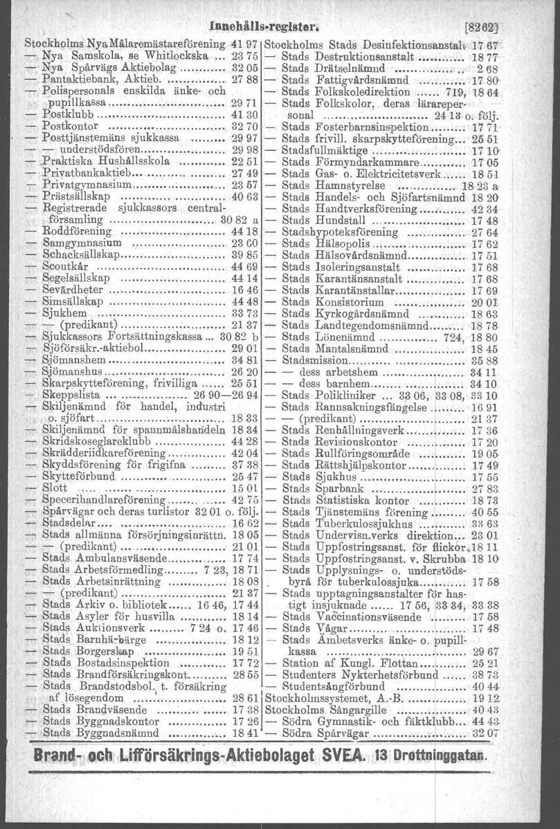 Innehålls.reglster. [8262) r : : Stockholms NyaMålaremästareförening 41 97. Stockholms Stads Desinfektionsanstah.1767 -. Nya Samskola, se Whitlookska 2375 - Stads Destruktionsanstalt.... 1877 - Nya.