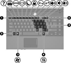 Tangenter OBS! Titta på illustrationen som närmast motsvarar din dator. Komponent (1) esc-tangent Visar systeminformation när du trycker på den i kombination med fn-tangenten.