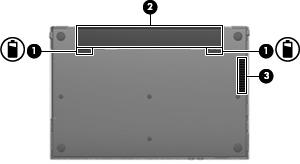 Komponenter på undersidan Komponent (1) Batteriets frikopplingsmekanismer (2) Kopplar loss batteriet från batteriplatsen. (2) Batteriplats Rymmer batteriet.