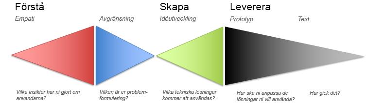 Sida 7 (8) Roll Namn Förvaltning/Avdelni ng Christer Forsberg- Philip Avdelningen för Digital Utveckling Projektledare i fas ett Anna-Carin Busk Skanska Projektmedlemmar Annica Dominius