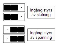 Byglar för larmtrigger DL 12 LED Status Blinkar i drift. Snabb blink vid trigger eller under fördröjningstid. Programmering Håll in P1 i cirka 2 sekunder.