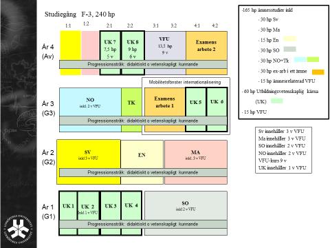 A 2) Det möjliggör att 15 hp av Sv och/eller Ma kan läsas