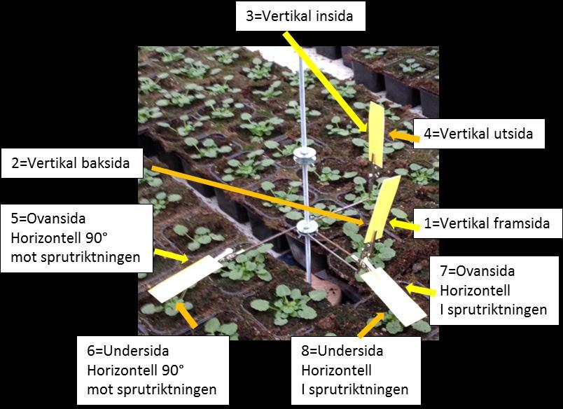 mest informativ bild över sprutbilden. De tre kommande odlaruppföljningarna gjordes med nio stycken tredimensionella standardiserade hållare som placerades i odlingen enligt figur 1.