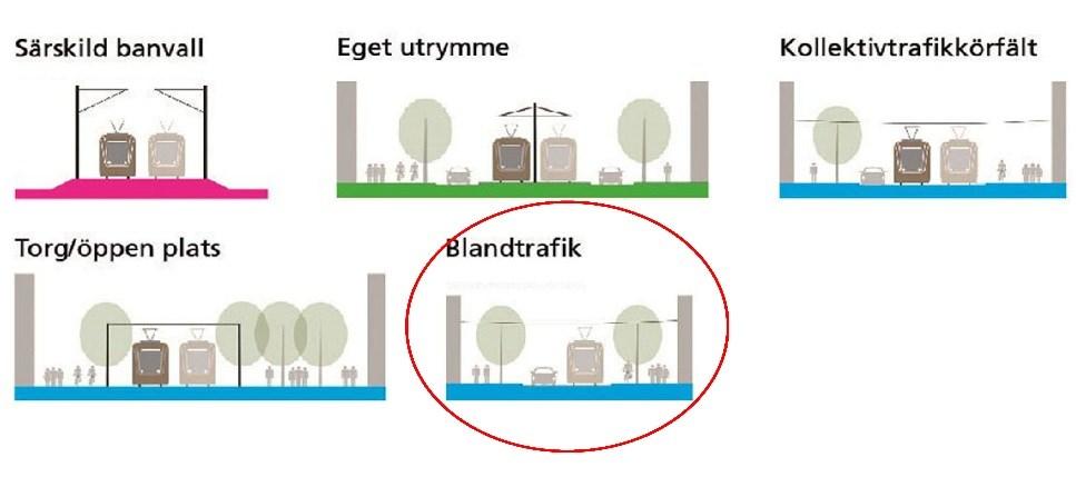 Sida 10 (13) Spårväg Syd På sikt planeras Spårväg Syd, mellan Flemingsberg i söder och Älvsjö C i norr, längs Älvsjövägen med ändhållplats vid Älvsjö C.