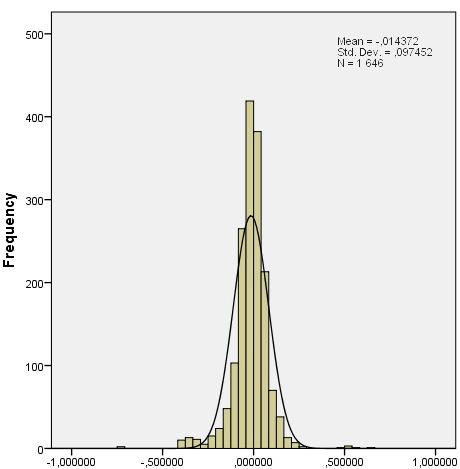 10.2 Säljtransaktioner Figur 5, Säljtransaktioner, t=20 Figur 6, Köptransaktioner, t=60 Figur 7, Köptransaktioner,