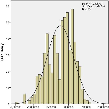 SEK, t=60 Figur 37, Köptransaktioner överstigande 5 000 001 SEK, t=240 Genererar