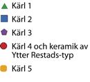 Fig. 32. Spridningsplan över all keramik. De blå prickarna representerar inhemsk keramik och de röda troligen importerad keramik. Skala 1:200.