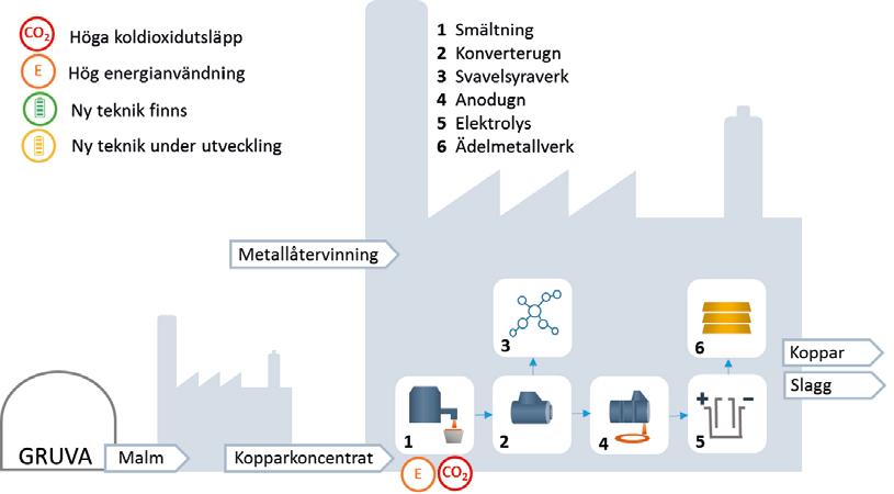 antingen automatiskt (genom s.k. autogenmalning) eller med konventionell teknik 65, innan den separeras från övriga mineraler genom flotation.