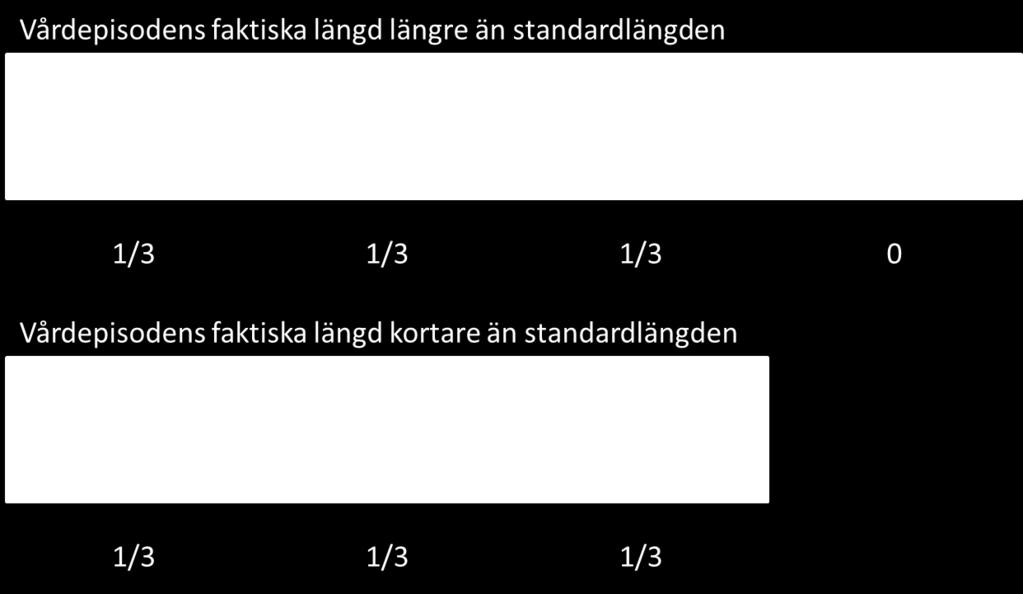 Hur vårdepisoder ersätts Hur sätts riktpriset för varje vårdepisodtyp?