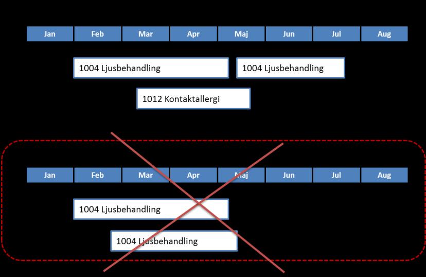 Hur gör jag om patienten vill avbryta behandling? Registrera vårdepisodstatus=a Avbruten vårdepisod. Hur gör jag om patienten behöver sjukhusets resurser under pågående vårdepisod?