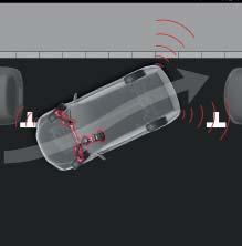 Pre-Collision System (Aktivt krockskyddssystem), Lane Departure Alert (Körfältsvarning), Automatic High Beam (Automatiskt helljus) och Road Sign Assist (Vägskyltsigenkänning).