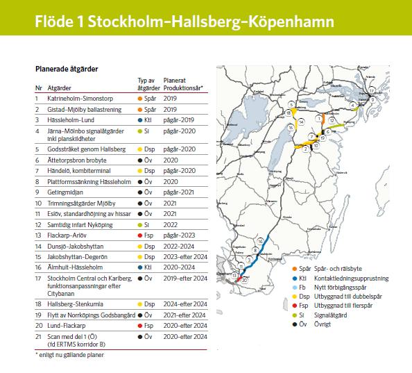 12 De förändringar som har betydelse för kapaciteten är