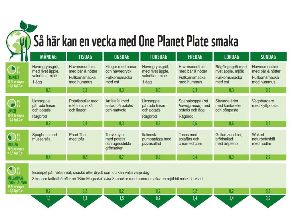 25 % Maten 1/4 av